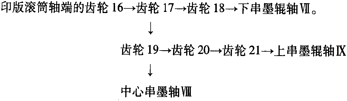 一、輸墨傳動(dòng)